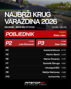 Ljestvica natjecanja Najbrži Krug Varaždina 2026.
